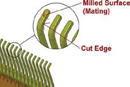 Figure 4. Edge rate contacts